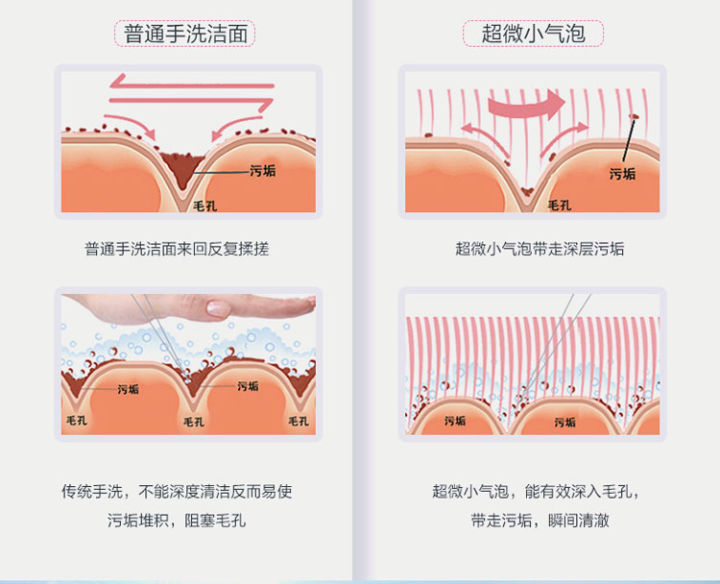 超微小气泡美容有用吗,美容院小气泡
