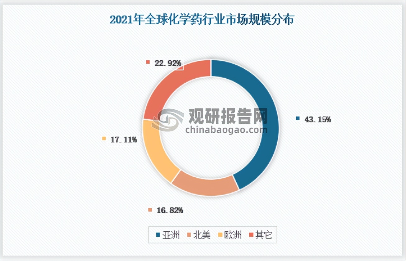 仿制药现状及发展趋势分析,中国医药未来发展趋势