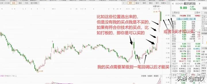 怎么复盘股票涨停原因,如何分析出股票的涨跌史