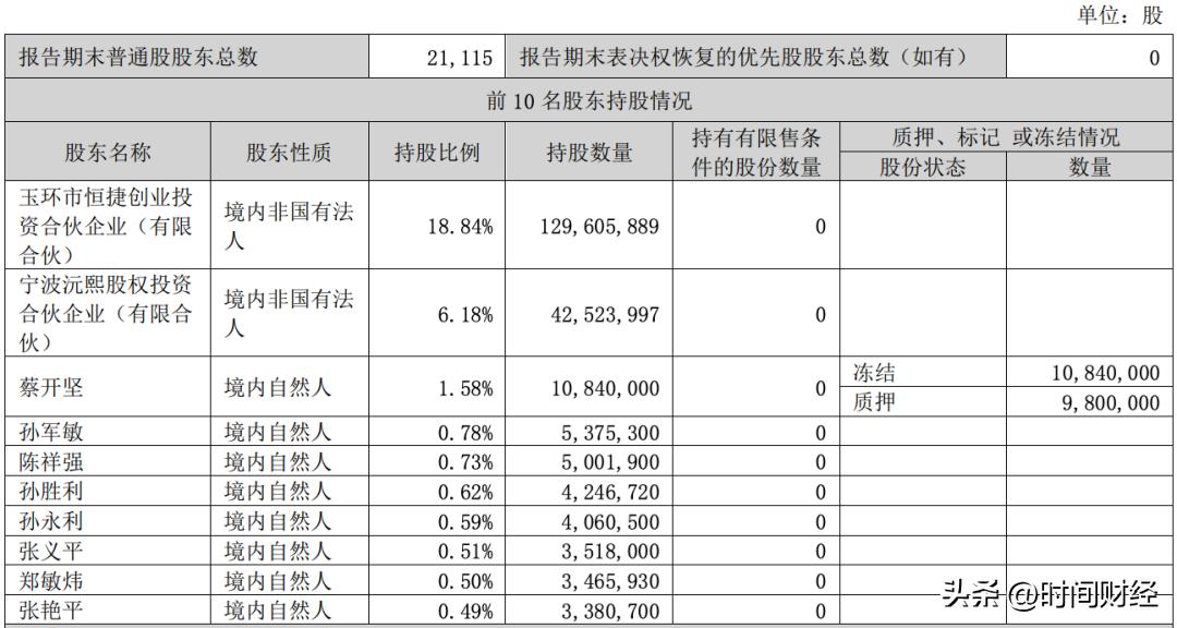 st中捷最新重组,st中捷年报后摘帽