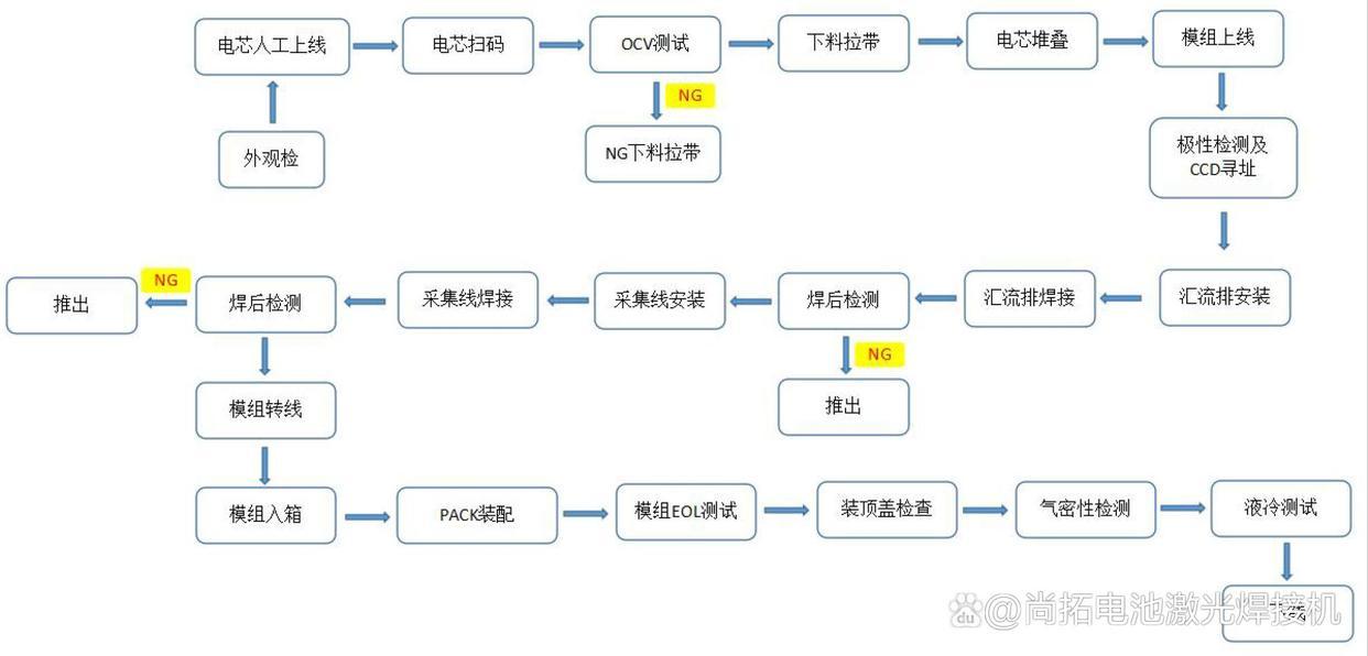 软包电池激光焊接,锂电池组装激光焊接生产线