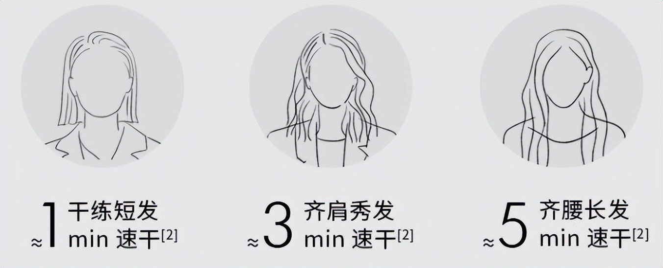 刚洗完吹干的头发很毛躁怎么办,洗头吹干头发为啥头发会干枯