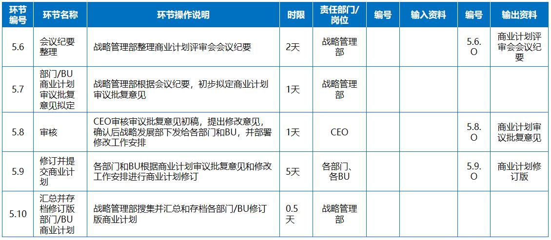 商业管理计划书,有效商业计划制定流程包括