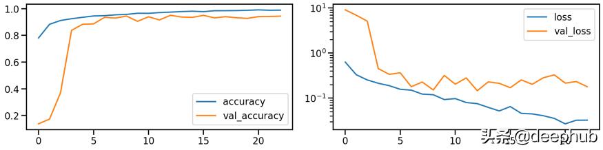 特殊图像的色彩特征工程：非自然图像的颜色编码