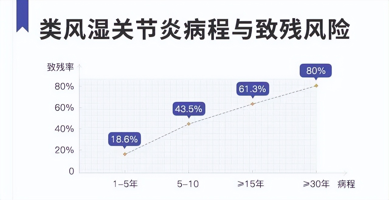 @泸州人，这些检查免费！我省2022痛风、风湿骨病患者补贴下放～