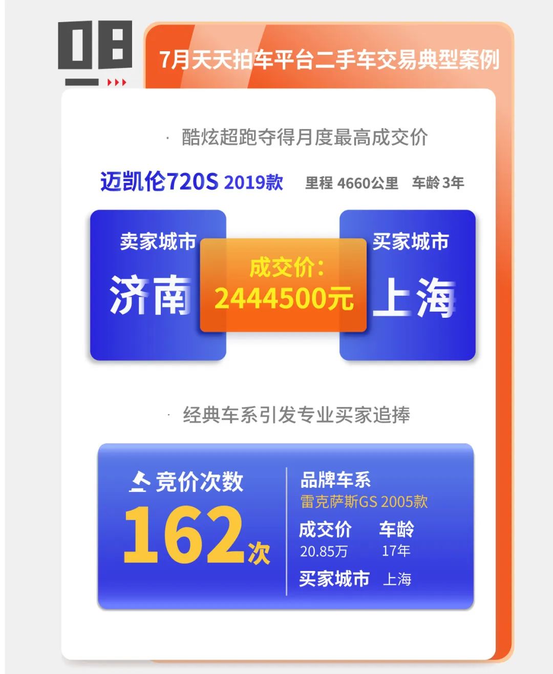 天天拍车二手车拍卖直播,天天拍车卖车估价能成交吗