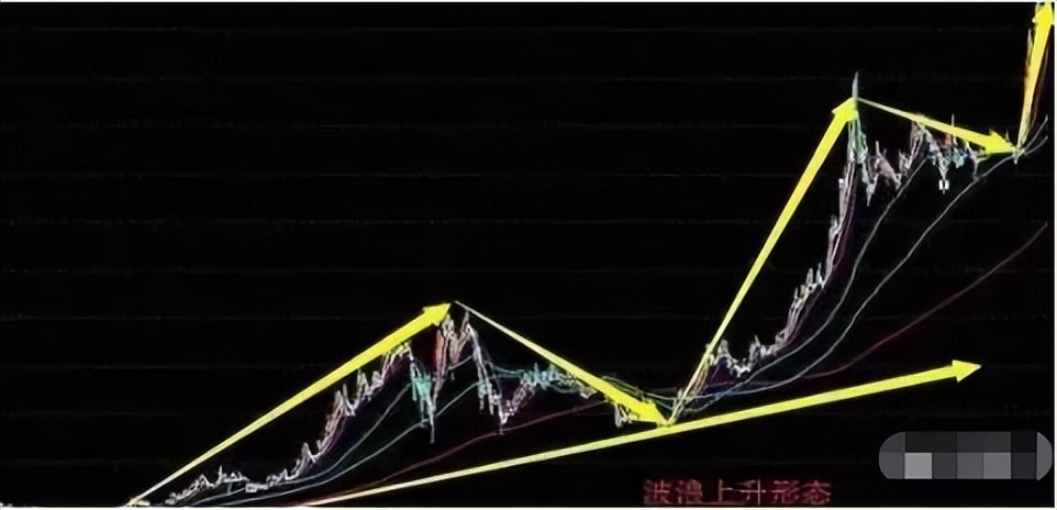 一位炒股高手谈趋势理念,一位炒股高手谈股票的规律