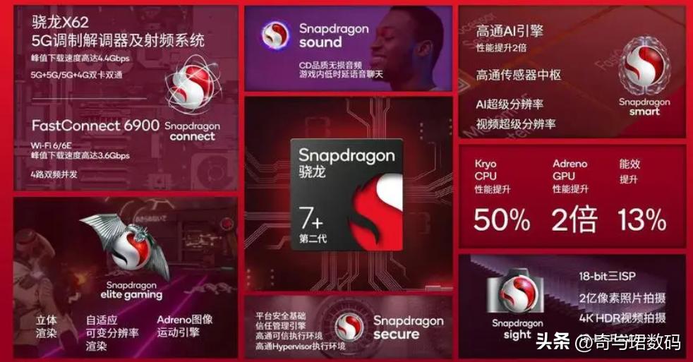 买手机应该选择哪个处理器比较好,现在买手机该买什么处理器