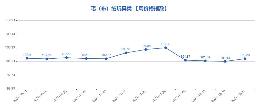 第747期“义乌·中国小商品指数”周价格指数点评