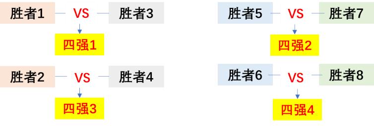 世界杯今晚比赛时间表,今天世界杯比赛赛程安排时间