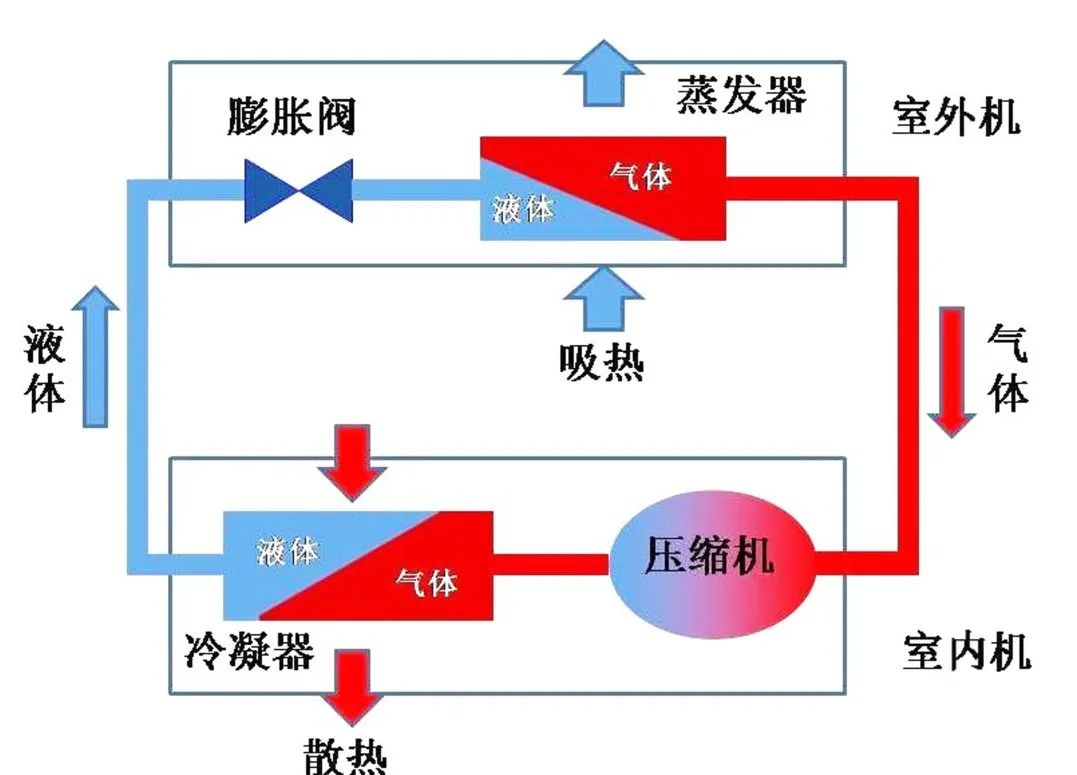 寒冷的初冬没有暖气怎么办,没暖气的冬天全靠一身正气取暖