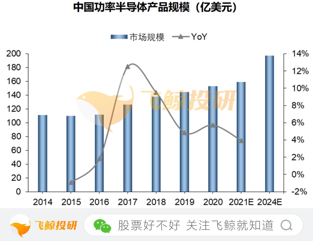 功率半导体第三代半导体龙头,功率半导体国产替代的先行者