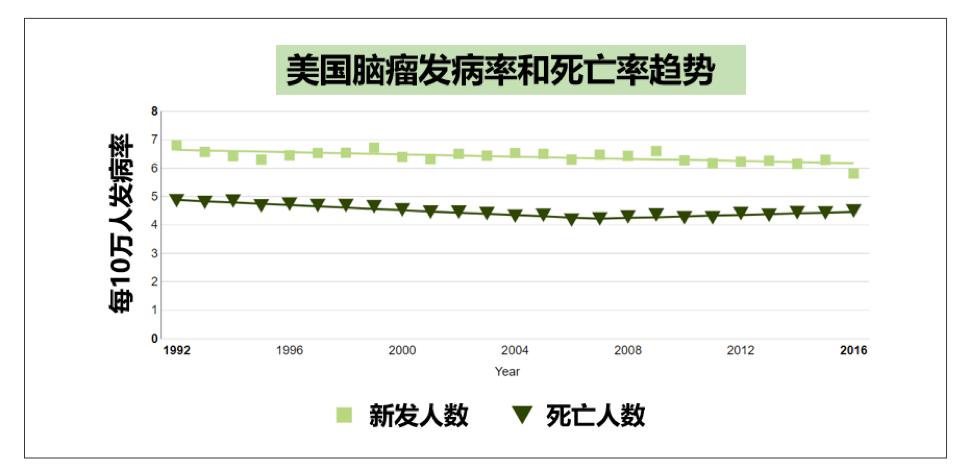 手机微波炉辐射危害,生活中辐射致癌是真的吗