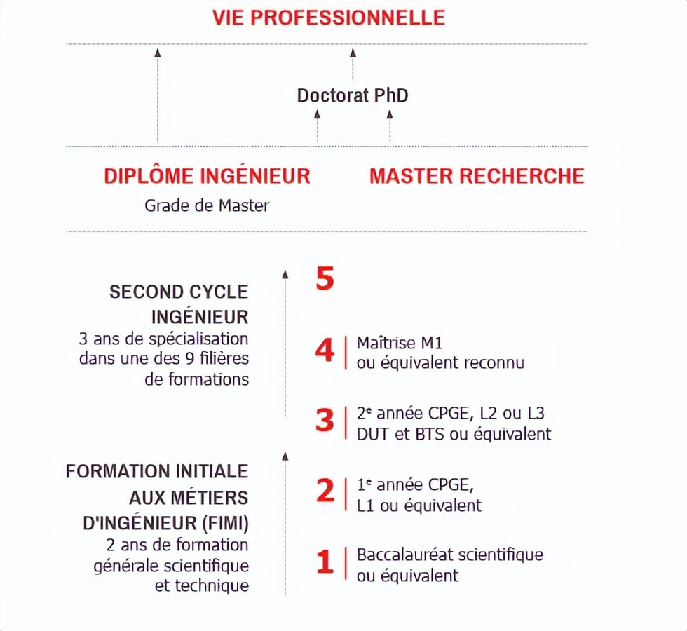 里昂国立应用科学学院,法国里昂应用科学学院世界排名