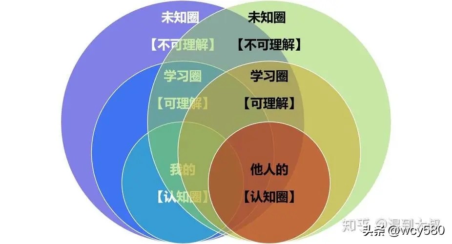 家长有效辅导作业,小学生作业家长怎样辅导才有效