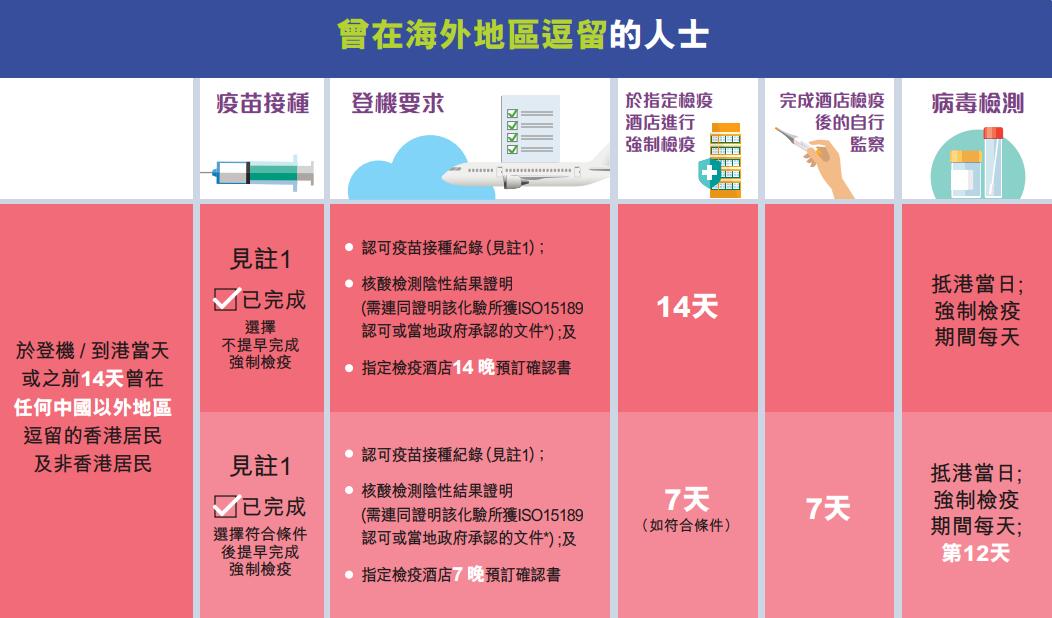 境外转机香港回内地深圳最新流程,从香港转机回内地的整个流程