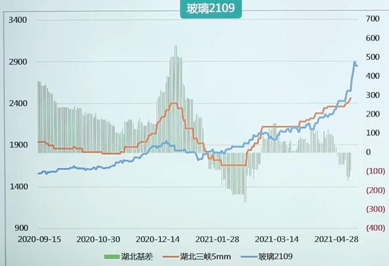玻璃期货仓单减少意味着什么,期货玻璃交割的标准是什么