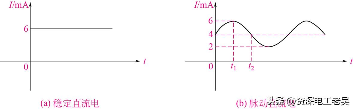 直流电路与交流电路知识点,直流电与交流电基础知识图文