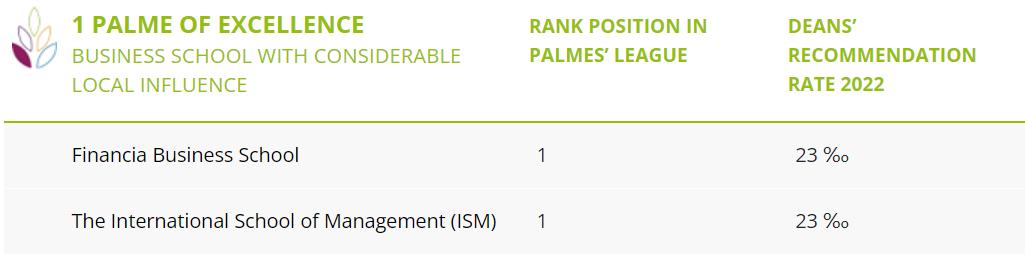 edhec商学院法国排名,欧洲最佳商学院排名榜单