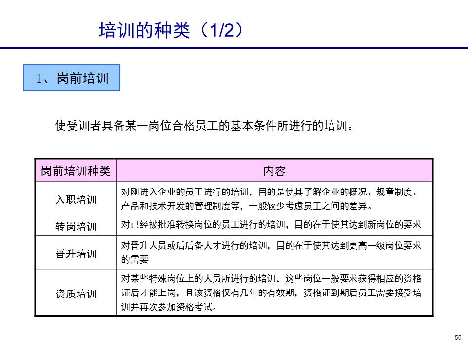 230601-行政人事管理培训