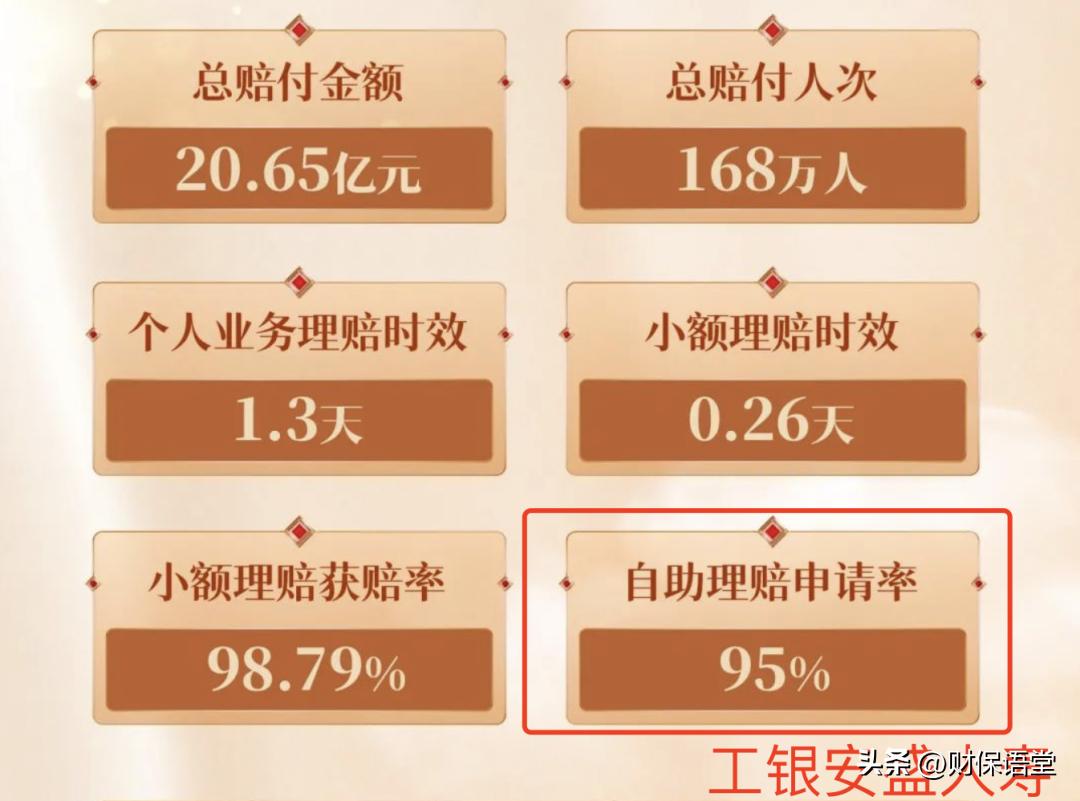 保险线上理赔和线下理赔一样吗,在网上买的保险如何报案