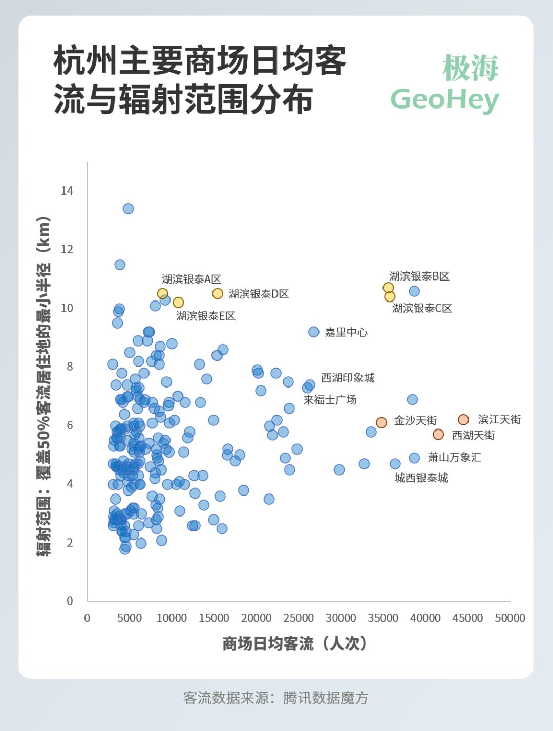杭州商场排名前十名,杭州哪个商场最高档