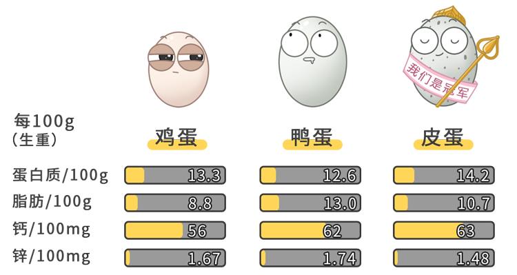 皮蛋含铅高对人体有什么危害,皮蛋含铅到底能不能吃