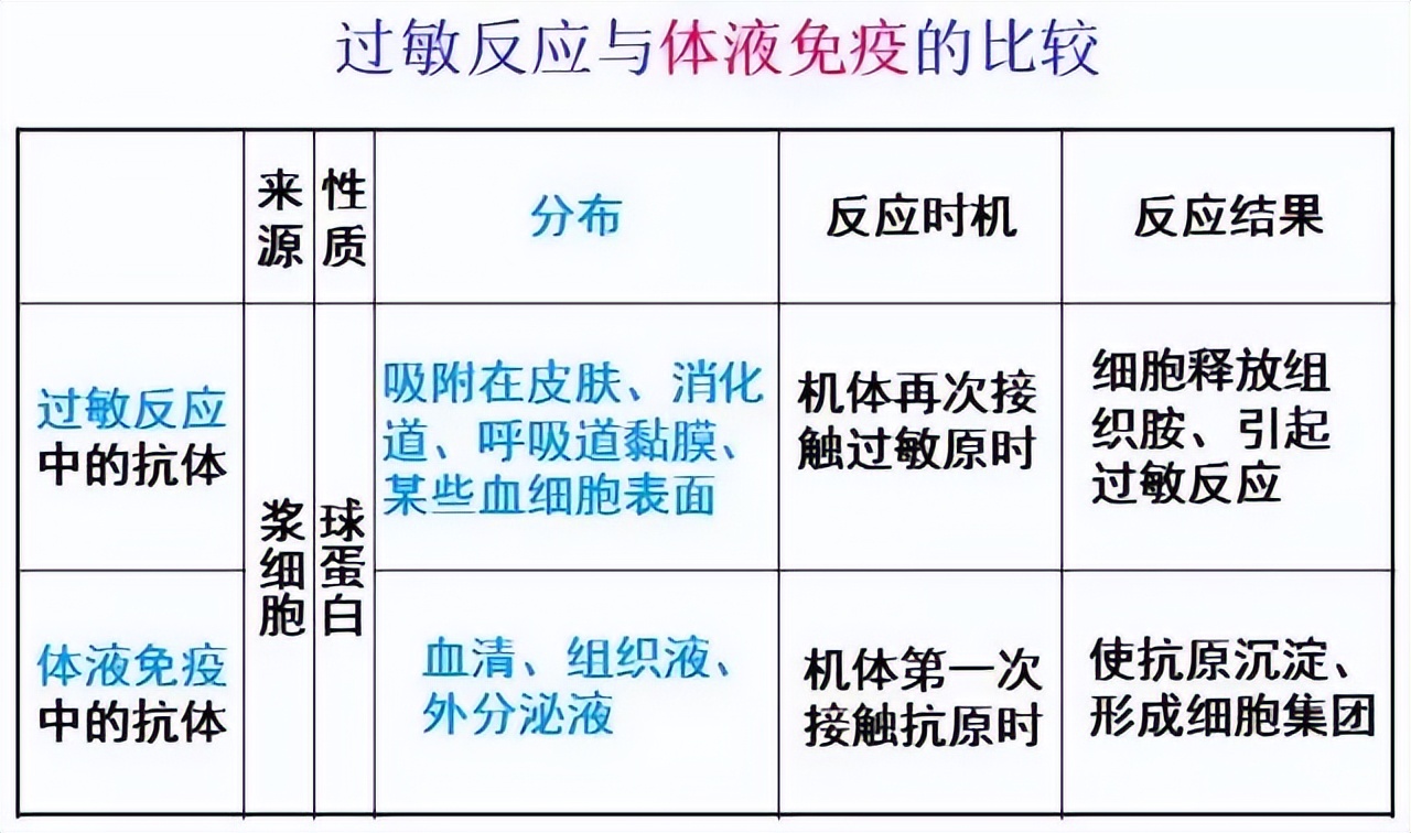 生物高中知识点免疫调节,高中生物免疫调节精讲视频