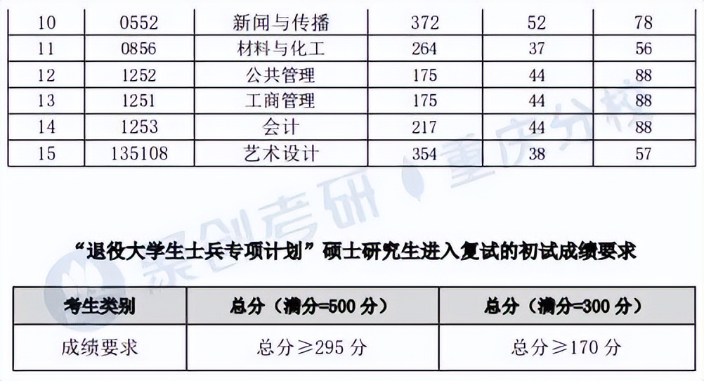 重庆工商大学考研最新消息,重庆工商大学法律非法学考研
