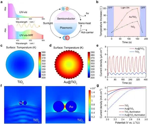 镍氢电池在新能源汽车的应用现状,镍镉电池能作为新能源动力电池吗