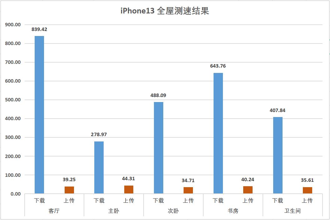 最新无线路由器评测推荐,几款比较好用的路由器