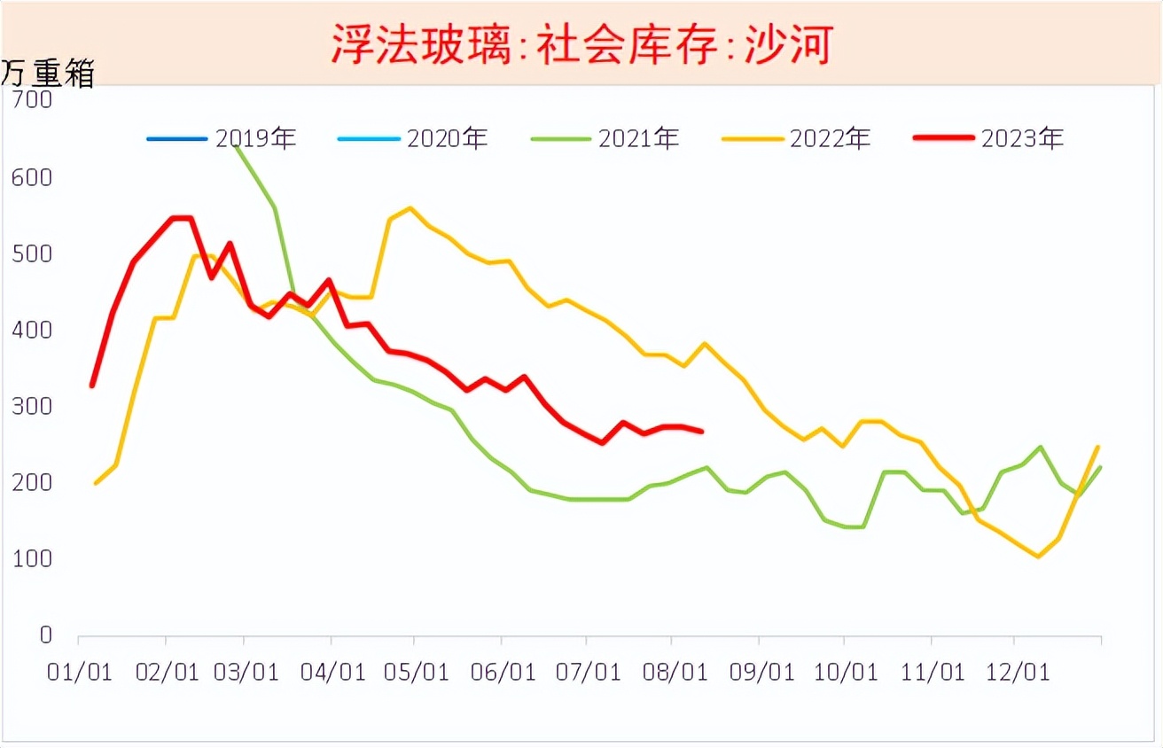 纯碱玻璃走势一样是怎么回事,纯碱为何货源紧张