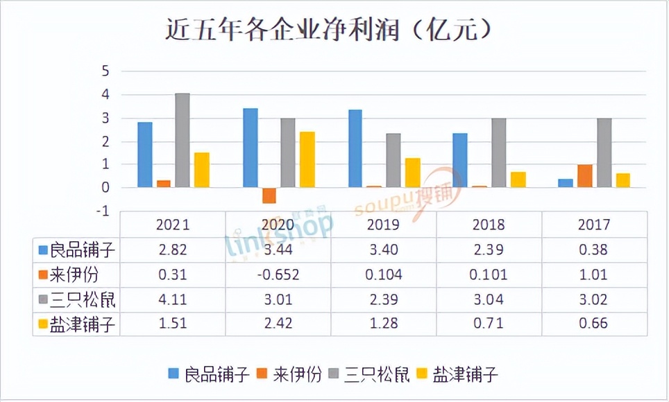休闲零食行业利润怎么样,休闲零食巨头企业