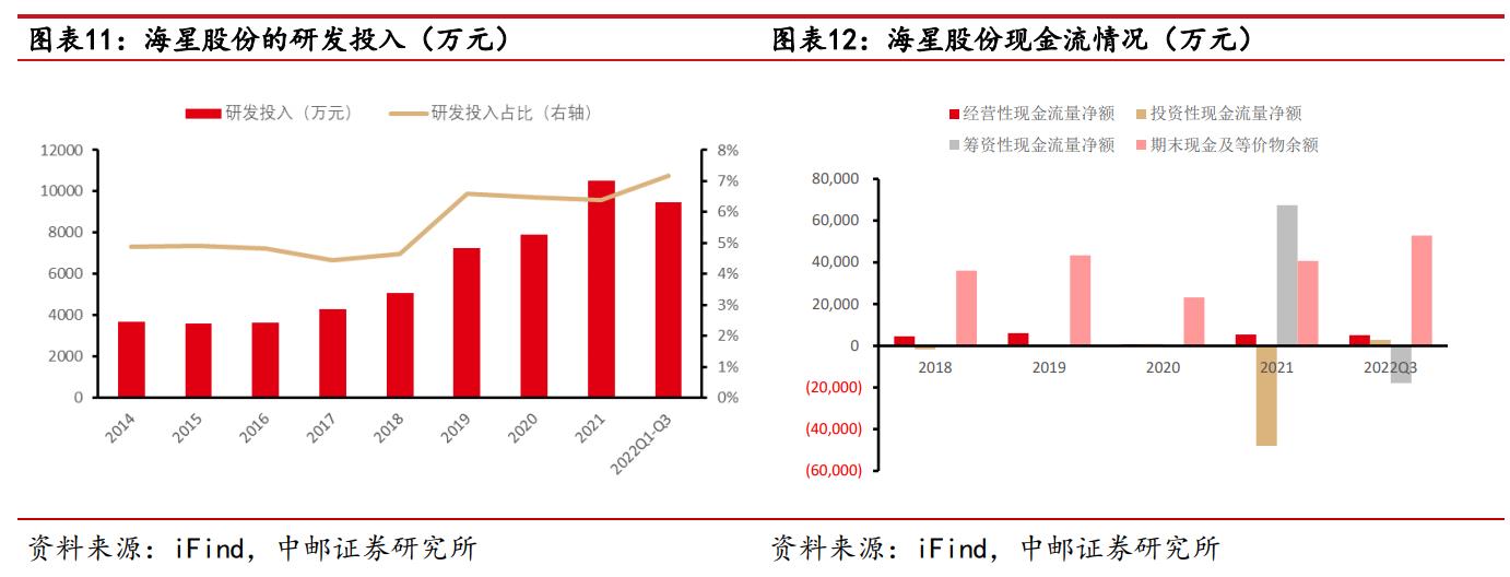 海星股份电极箔价格,南通海星电子股份有限公司电解箔
