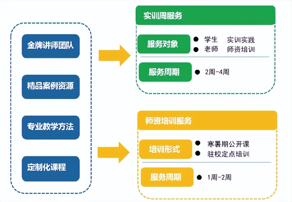 基于云计算与物联网技术的数据挖掘分析