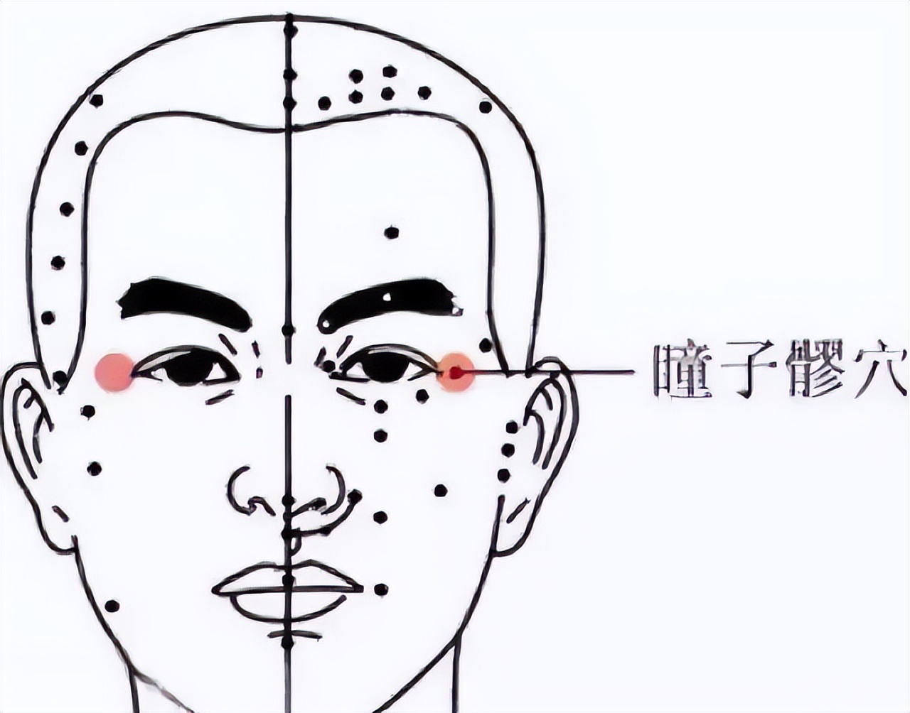 关于视力防控的穴位,中医治眼睛发黑的穴位