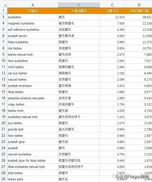 chatgpt长文怎么获取,如何让chatgpt分析亚马逊链接
