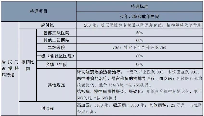 工作去社区服务站还是私立医院好,门规和住院报销一样吗