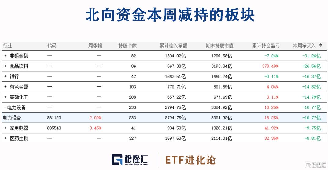 格隆汇十大核心etf重磅揭晓,格隆汇2023etf