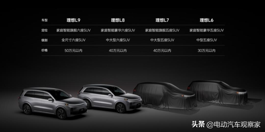 理想汽车2023年卖了多少辆,理想汽车2024年预计销量