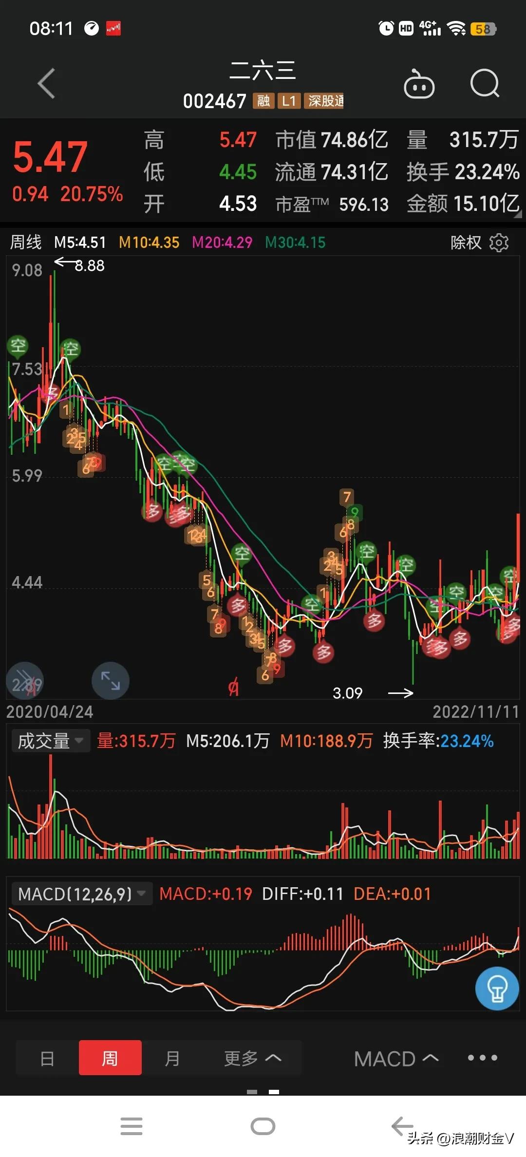 二六三信创,二六三属于信创板块吗