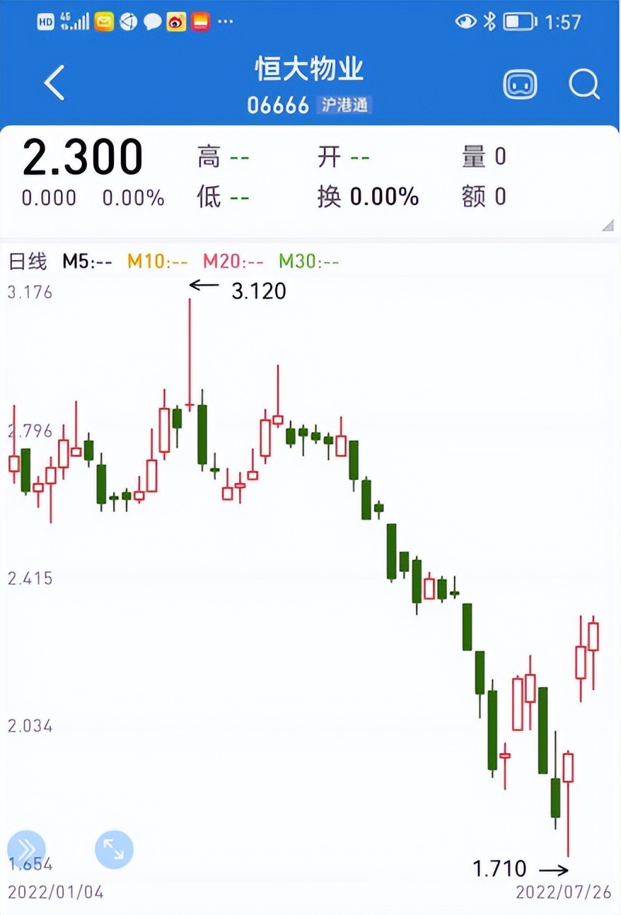 恒大36亿,恒大出售1200亿都哪些项目