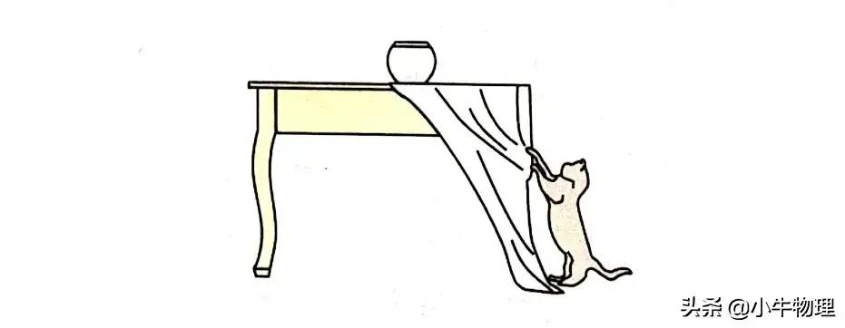 初中静摩擦力的方向,静摩擦力与滑动摩擦