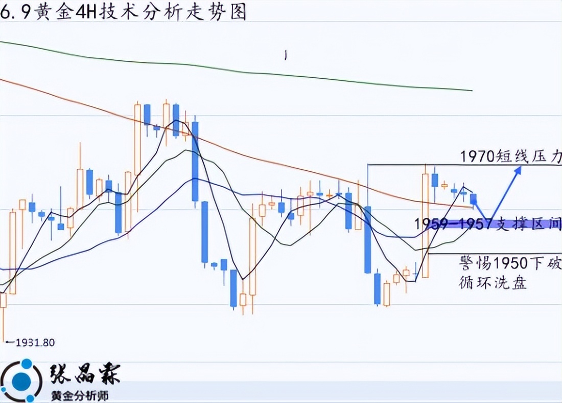下周黄金走势分析以及操作建议,张晶霖最新股评
