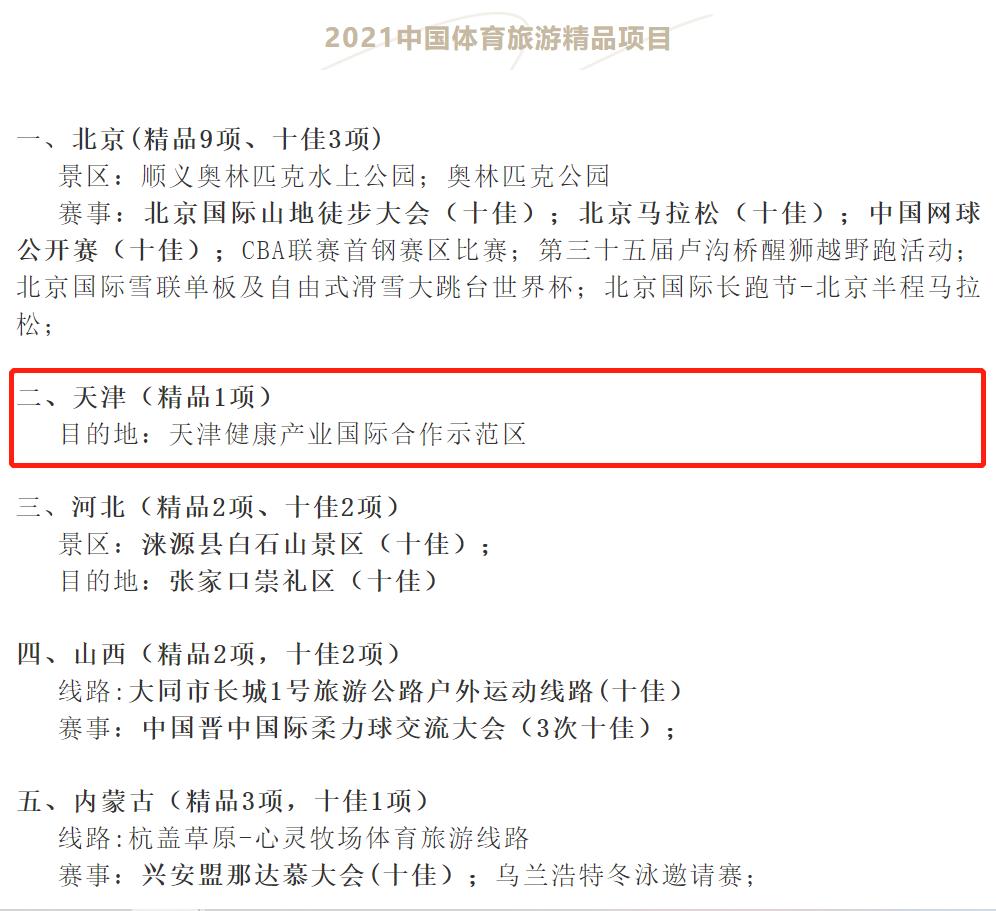 体育与旅游深度融合,体育与旅游