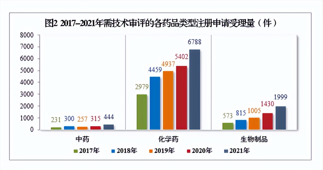 2020药品审评报告,2017年新药审评报告