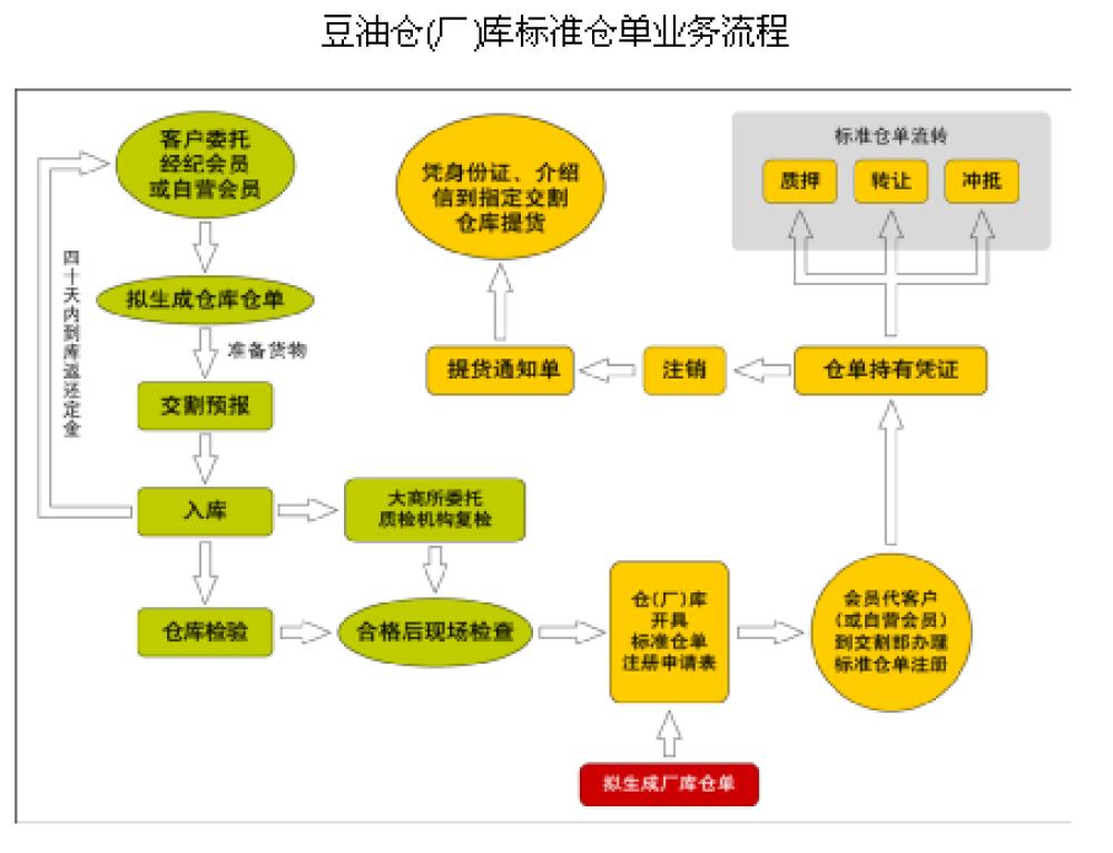 豆油主力期货行情,美大豆油期货行情