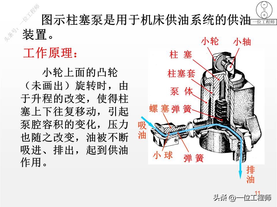 装配图的4类画法，7步完成装配图的绘制，46页PPT介绍装配图画法