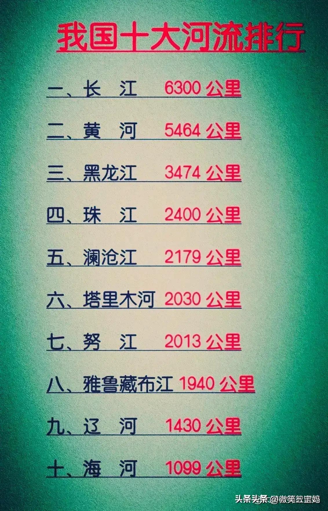 a股前十最好的公司,a股排名全球第一名单