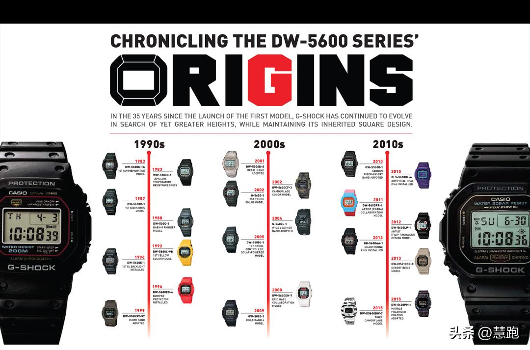 既实用多功能防摔还简单的手表,有间歇跑功能的运动手表